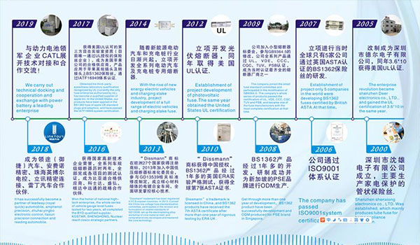 深圳德爾20年的發(fā)展歷程，我們共同見證！
